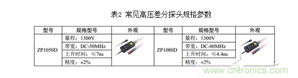 常見高壓差分探頭規(guī)格參數