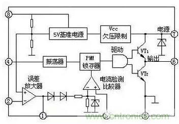 從“菜鳥”進階“達人”，電子工程師必須知道的5大智慧背囊！