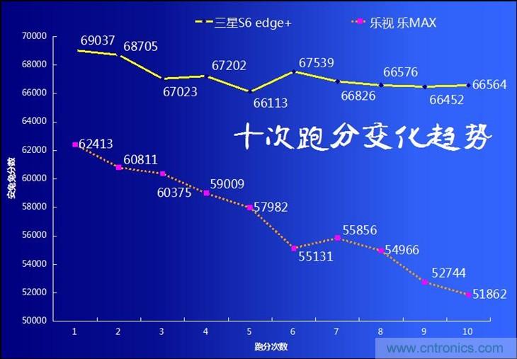 三星S6 edge+評測：擊退note 5，帶著雙曲屏卷土重來