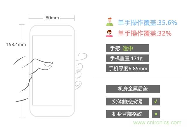 Hi-Fi革命！vivo X6 Plus深度評測：夠快才暢快