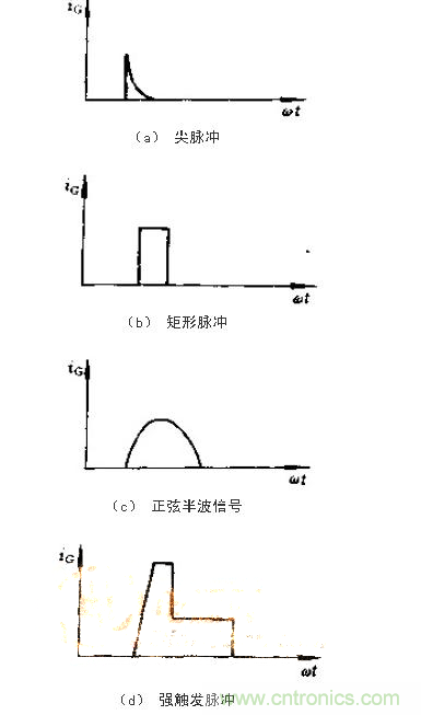 設(shè)計(jì)可控硅出發(fā)電路，先滿足以下要求！