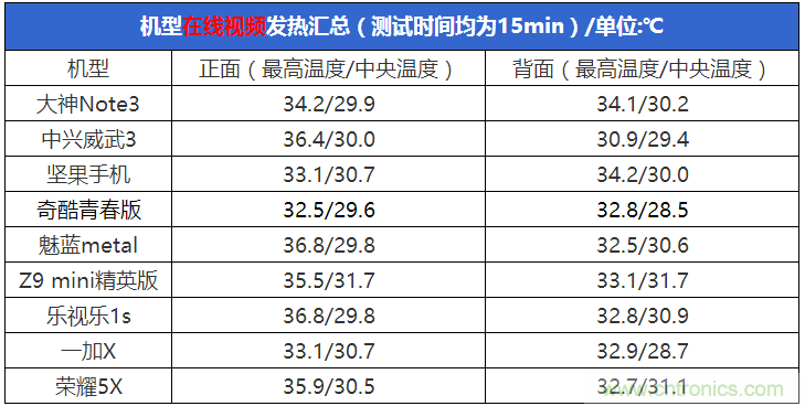 2015年9款千元智能手機(jī)橫評(píng)：誰(shuí)才是紅海霸主？