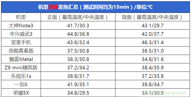 2015年9款千元智能手機(jī)橫評(píng)：誰(shuí)才是紅海霸主？