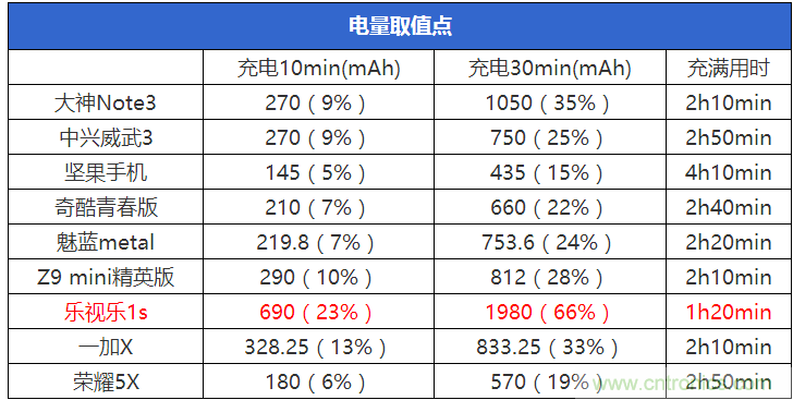 2015年9款千元智能手機(jī)橫評(píng)：誰(shuí)才是紅海霸主？