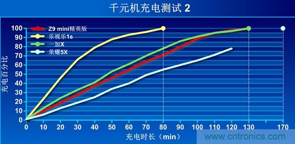 2015年9款千元智能手機(jī)橫評(píng)：誰(shuí)才是紅海霸主？