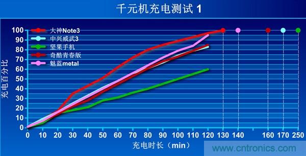 2015年9款千元智能手機(jī)橫評(píng)：誰(shuí)才是紅海霸主？