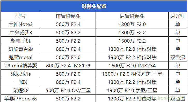 2015年9款千元智能手機(jī)橫評(píng)：誰(shuí)才是紅海霸主？