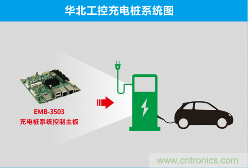 這世道電動車都能“抗霾”了！華北工控成抗霾神器