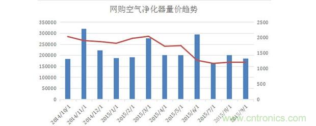 2015年度空氣凈化器行業(yè)，你不可不知的十大大事件盤(pán)點(diǎn)