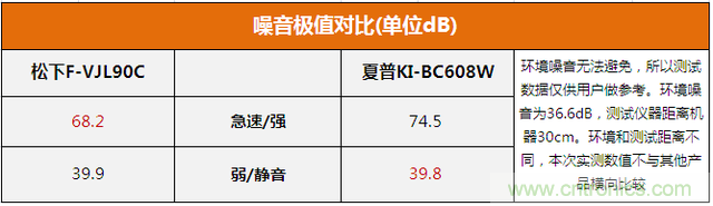 兩款日系空氣凈化器對(duì)比評(píng)測(cè)：誰才是深層凈化之王?