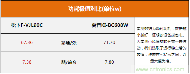 兩款日系空氣凈化器對(duì)比評(píng)測(cè)：誰才是深層凈化之王?