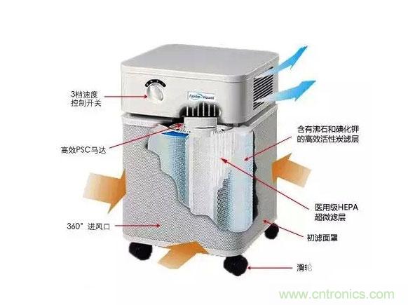 3D打印技術(shù)與空氣凈化器結(jié)合 簡(jiǎn)直完美！