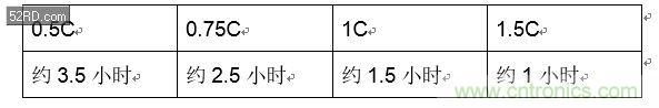 手機快充技術(shù)全面來襲，該如何選擇合適的充電方案