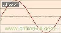 看了這篇文章你還不懂傅里葉變換，那就真無解了！