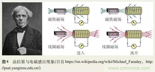 電磁理論的“雞生蛋，蛋生雞”原理解析