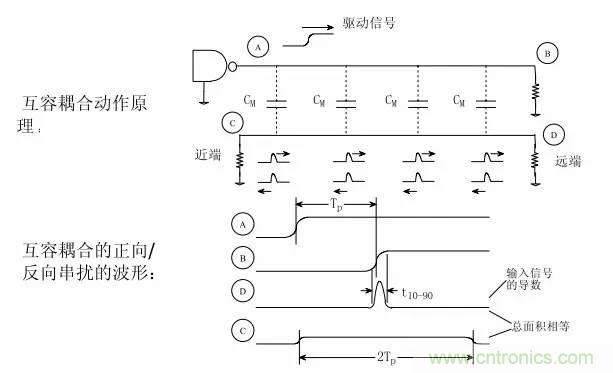 求助——反射、串?dāng)_、抖動(dòng)后，我的信號(hào)變成什么鬼？