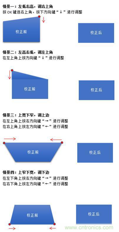 無屏電視時代已然來臨，客廳你做好準(zhǔn)備了嗎？