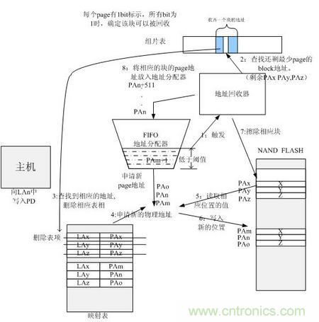 http://m.forexsooq.com/connect-art/80030799