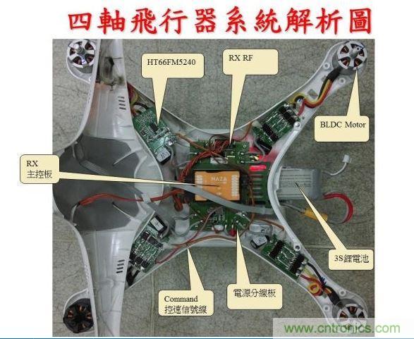 生動有趣的無人機(jī)模塊解剖，你敢一試嗎？