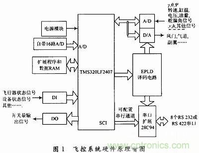 會設(shè)計小型無人機(jī)飛控系統(tǒng)嗎？不會我教你