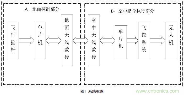 物美價(jià)廉的無人機(jī)搖桿微控制器設(shè)計(jì)方案，接著不謝！