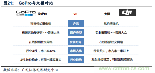 中國(guó)小型無(wú)人機(jī)發(fā)展現(xiàn)狀及發(fā)展前景分析