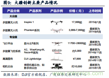 中國(guó)小型無(wú)人機(jī)發(fā)展現(xiàn)狀及發(fā)展前景分析