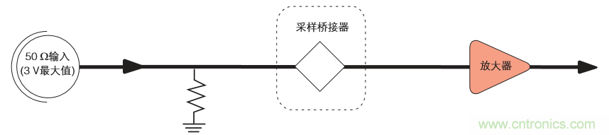 示波器的分類簡介都在這里，趕緊收藏吧！