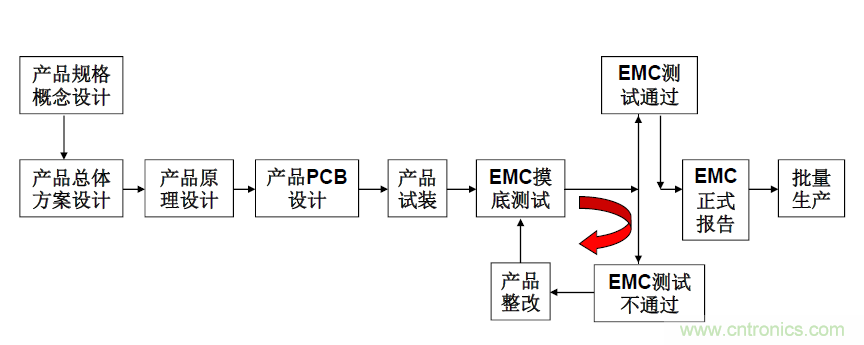 劇透：電路保護與電磁兼容研討會精彩內(nèi)容搶先看