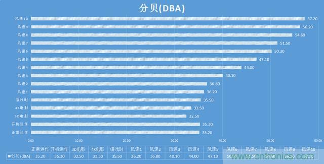 極米 Z4 極光讓你在家也能享受影院級別的觀影感受