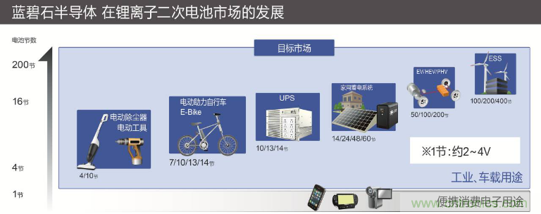 ROHM旗下LAPIS Semiconductor開發(fā)出業(yè)界最多※支持多達(dá)14節(jié)串聯(lián)電池的 鋰電池二次保護(hù)LSI“ML5232”