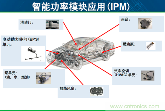 安森美汽車電子龐大銷售市場(chǎng)帶動(dòng)半導(dǎo)體行業(yè)需求與日俱增