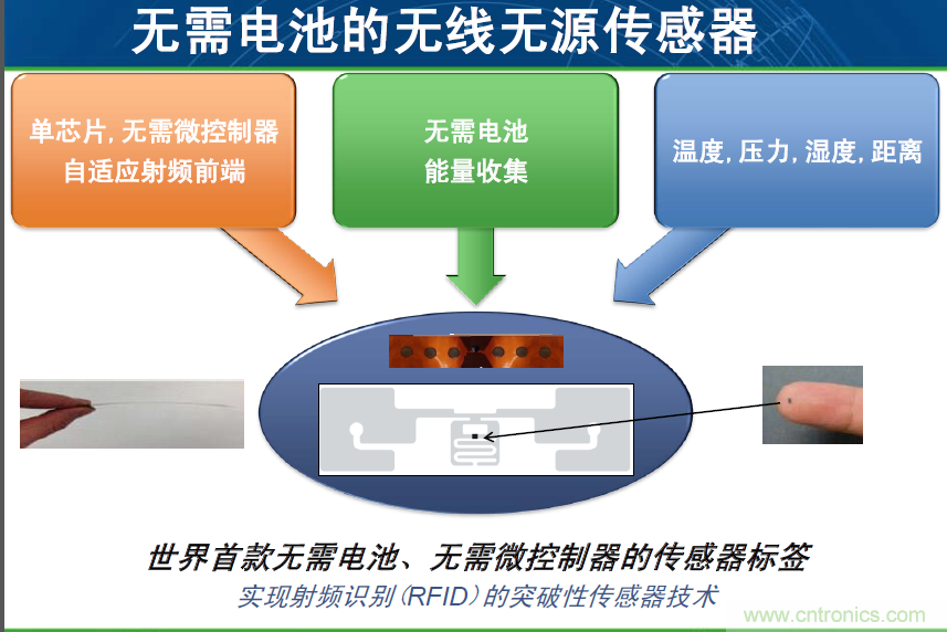 安森美汽車電子龐大銷售市場(chǎng)帶動(dòng)半導(dǎo)體行業(yè)需求與日俱增