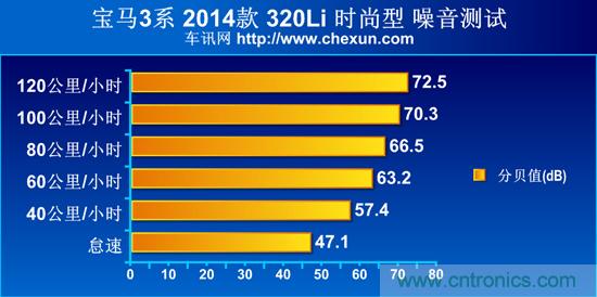 奔馳C級/寶馬3系/奧迪A4L橫測 豪門三分天下