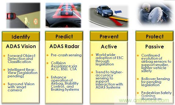 基于視覺的ADAS解決方案，近在咫尺！