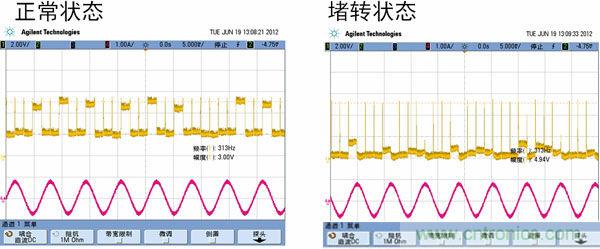 汽車AFS的電機驅動方案及應用設計要點