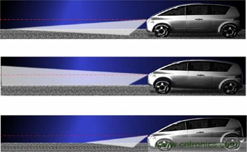 汽車AFS的電機驅動方案及應用設計要點