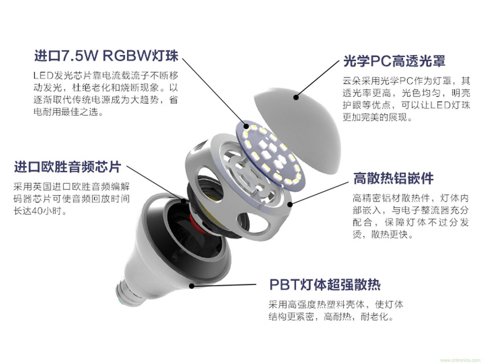 一款會講故事的燈泡，溫馨浪漫有格調(diào)