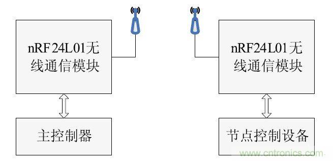 智能家居無線網(wǎng)絡(luò)通訊協(xié)議設(shè)計