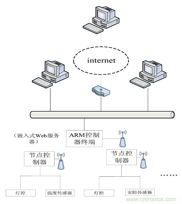 智能家居無線網(wǎng)絡(luò)通訊協(xié)議設(shè)計