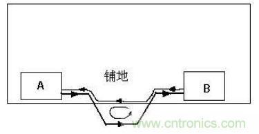 PCB設(shè)計后期檢查的幾大要素，給設(shè)計畫個完美的句號！