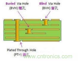 掌握PCB的布線技巧和要領(lǐng)，讓布線變成藝術(shù)創(chuàng)作