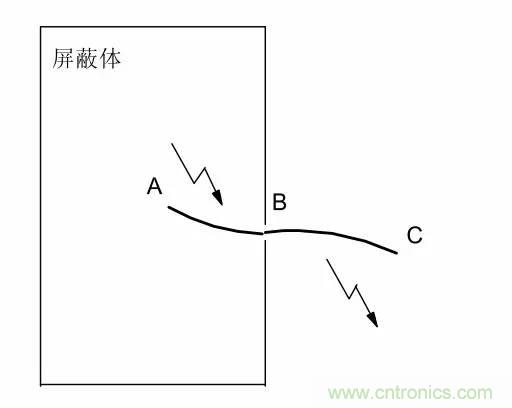 熱帖整理：EMC理論基礎(chǔ)，讓你從此遠離EMC困擾！