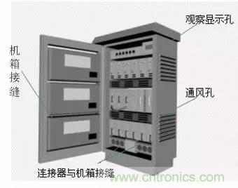 熱帖整理：EMC理論基礎(chǔ)，讓你從此遠離EMC困擾！