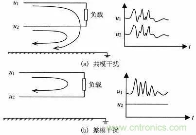 熱帖整理：EMC理論基礎(chǔ)，讓你從此遠離EMC困擾！