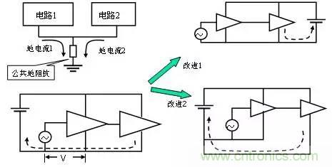 熱帖整理：EMC理論基礎(chǔ)，讓你從此遠離EMC困擾！