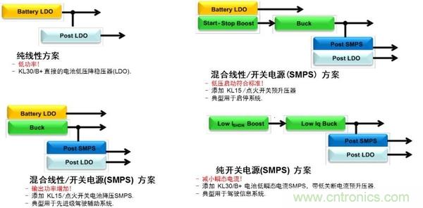 汽車電源設計趨勢分析：從線性方案邁向開關方案