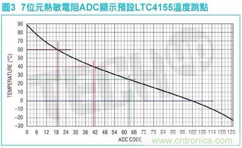 高度靈活的便攜式電池充電器方案