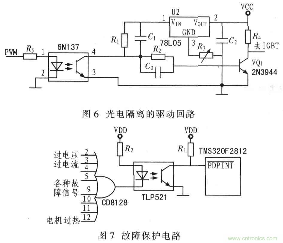 基于TMS320F2812無刷直流電機(jī)控制系統(tǒng)設(shè)計