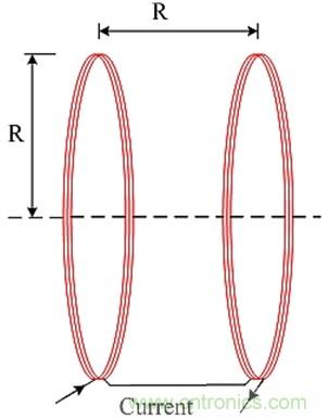 三種技術幫助高頻亥姆霍茲線圈產(chǎn)生強磁場